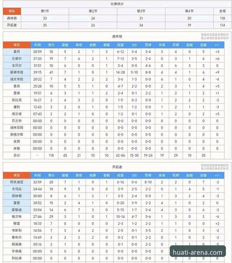 深度解析NBA爆冷逆转：从快船三连败看比赛走势预测的完整指南